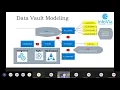 Treasure Valley Data Enthusiasts December 2020 - Data Vault Standards