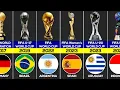 Winners of Every FIFA World Cup In History Men s Women s U-20 U-17