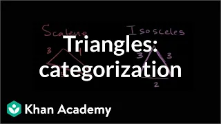 Download Triangles: categorization by angle or equal sides | 4th grade | Khan Academy MP3