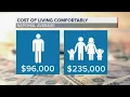 How much do you need to make to live comfortably in NYC