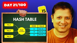 Master HashTable in JavaScript Complete Implementation Explained Step-by-Step