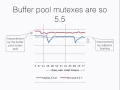 Percona Server Key Performance Algorithms
