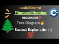 Leetcode 504 Fibonacci Number Recursion with Tree diagram