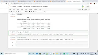 Data Analysis Using Pandas DataFrame Matplotlib 10 a - Fetch Col Row Index Names