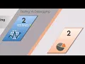 5 Testing VS Debugging