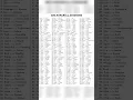 Synonyms words 200 synonyms words in English Common synonyms words in English