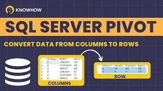 SQL Server PIVOT Function Tutorial Transform Columns into Rows Easy Steps to Analyze Data