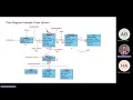 UML Class Diagram Part 2 Generalization Dependency Complete Examples