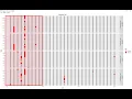 R-Instat Climate Normals - Temperature Normals