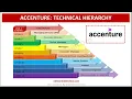 Accenture Technical Hierarchy
