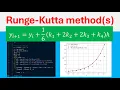 5 Minutes to Understanding the POWER of Runge Kutta Methods