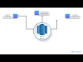 Amazon Redshift Data Warehousing Course