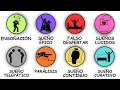 Todos los tipos de Suenos en 8 minutos