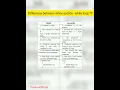 Difference between while and do-while loop