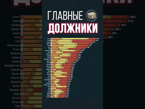 Главные мировые должники #япония #китай #сша