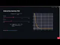 Gamma Distribution Intuition Introduction Visualization example in TensorFlow Probability