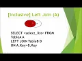 6-25 SQL Joins con Entity Framework Core y Dapper en C Net 5 - SQL JOIN Inclusive