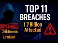 Top 11 Data Breaches of 2024 Biggest Cyber Attacks What We Learned