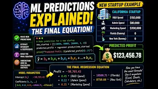 Multiple Linear Regression Predictions Equation Explained Machine Learning in Python PART 2