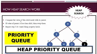 Priority Queue Operations HEAP SEARCH xRay Pixy