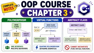 OOP Course Chapter 3 Polymorphism Virtual Functions Abstract Classes