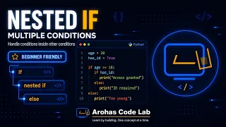 Python Nested If Statements - Multiple Conditions