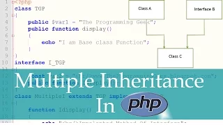 PHP - Multiple Inheritance in PHP