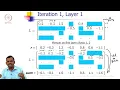 Modifications to the Decoder Layered Decoding and Offset