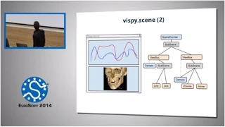 Introducing Vispy s high level modules easy powerful visualization EuroSciPy 2014 Almar Klein