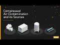 How to Identify Compressed Air Contamination and Its Sources Parker Hannifin
