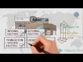 Entry mode decision - Internationalisation