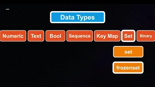 Introduction to Python Data Types Python Tutorial in Tamil for All eGoveranceHelpDesk