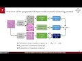 Domain Generalization in Colorectal Image Classification using Self-supervised Contrastive Learning