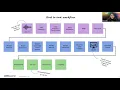 Day 2 Technical Track - One Universal Language for All Machine Learning Models