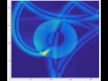 Computational fluid dynamics using finite differences