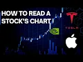 Download Lagu TSLA vs NVDA vs AAPL - How to Read a Stock's Chart