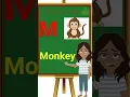 Five words start with letter M with Spelling