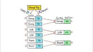 SQL Scalar Functions Explained Simply String Math Date Functions