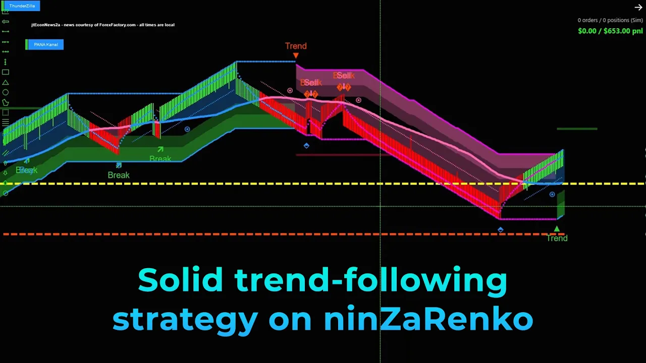 ThunderZilla + PANA Kanal