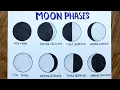 Moon Phases drawing to draw phases of the moon