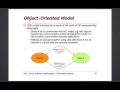 Inter-process Communication IPC Models