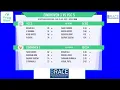 Download Lagu KNCB - 3e Klasse - Eindhoven 3 v VCC 5