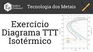 08 -  Diagrama TTT Isotérmico | Exercícios Resolvidos