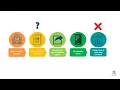 Principles of Medical Certification of Cause of Death Common errors and how to avoid them