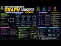 Graph Implementation in Java Adjacency Matrix Explained with Code and Diagrams Hindi English