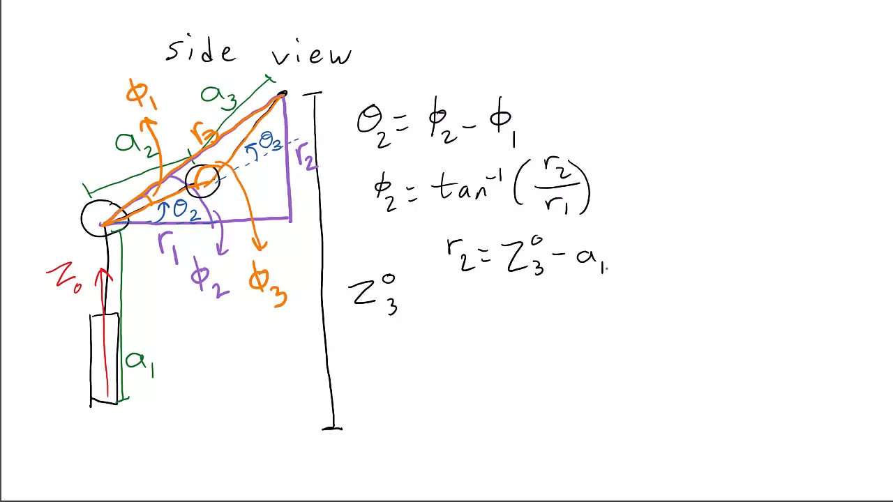 Inverse Kinematics of Articulated Manipulator: Step-by-Step Guide