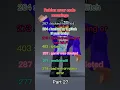 Roblox error code meanings