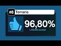 Download Lagu NAJWYŻEJ OCENIANE GRY (na steamie)