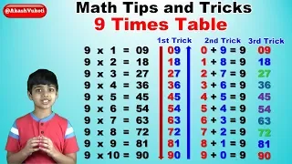 Download Learn 9 Times Multiplication Table | Easy and fast way to learn | Math Tips and Tricks MP3