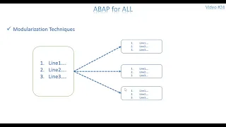 24 ABAP - Modularization Technique